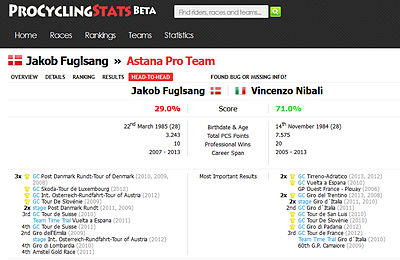 ProCyclingStats